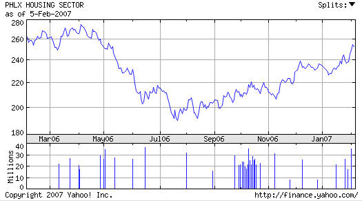 HGX Chart at Yahoo
